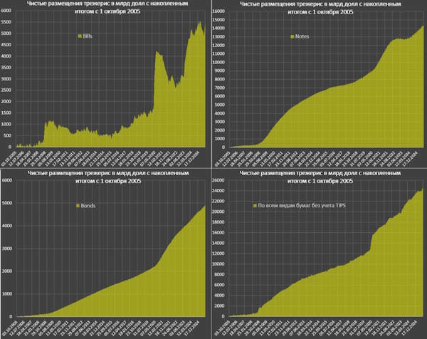Павел Шпидель: Дефицит бюджета США рвет рекорды